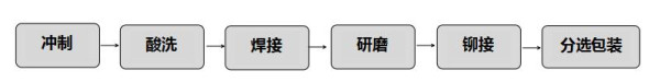 觸刀帽工藝流程_副本.jpg